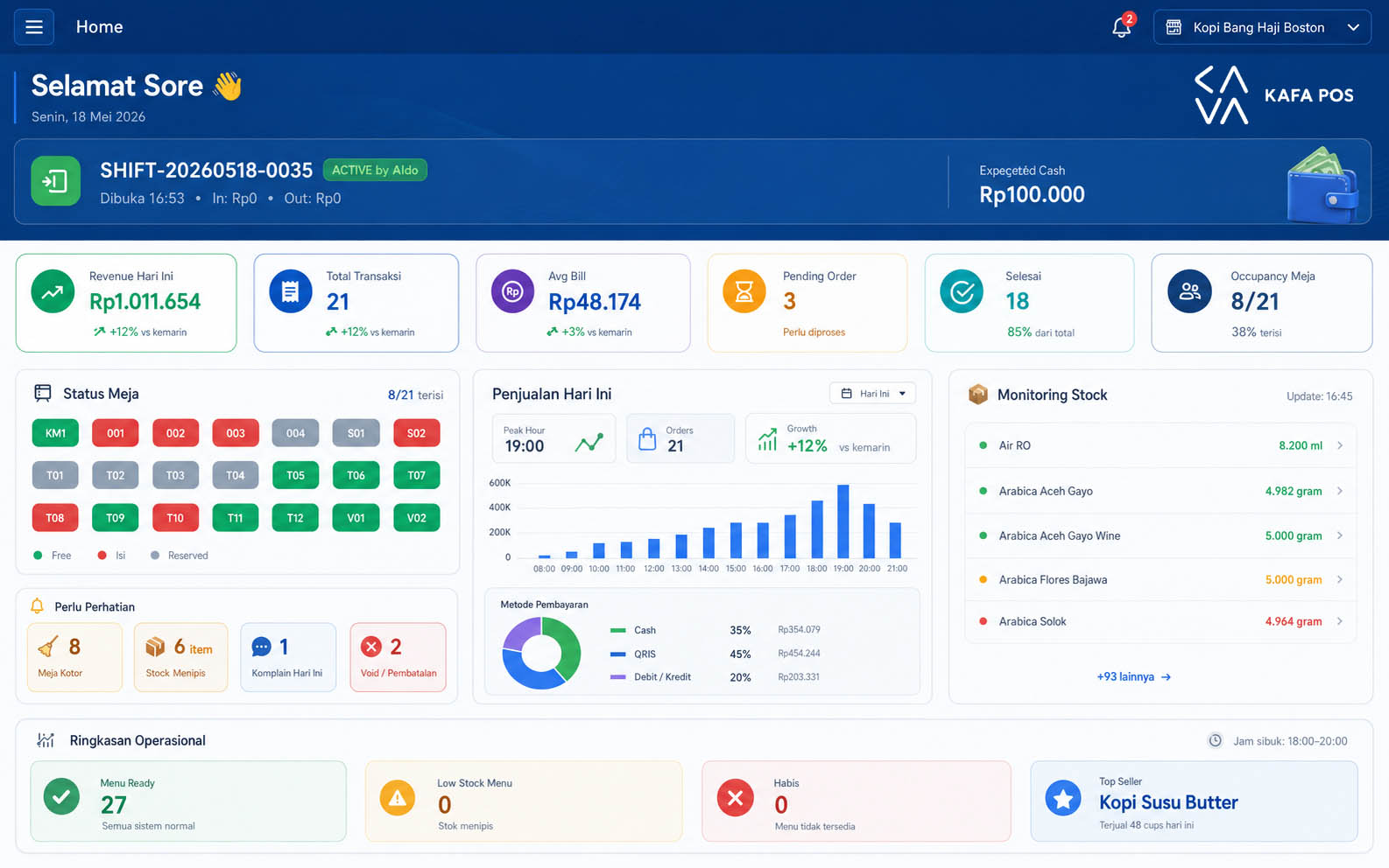 CAVA POS — Dashboard Back Office