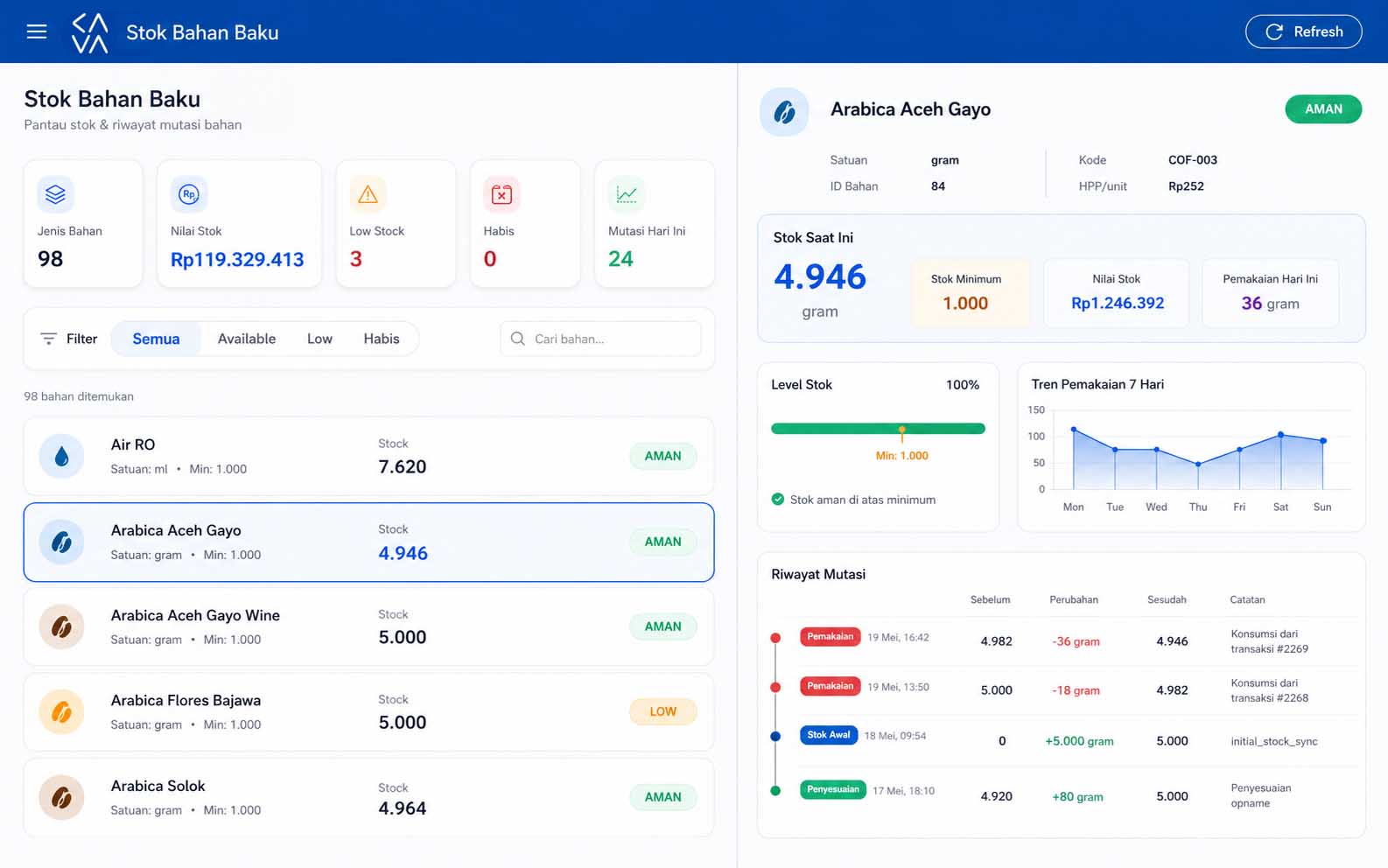 CAVA POS Inventory Management